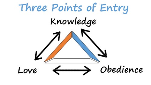 threepointsentry-copy